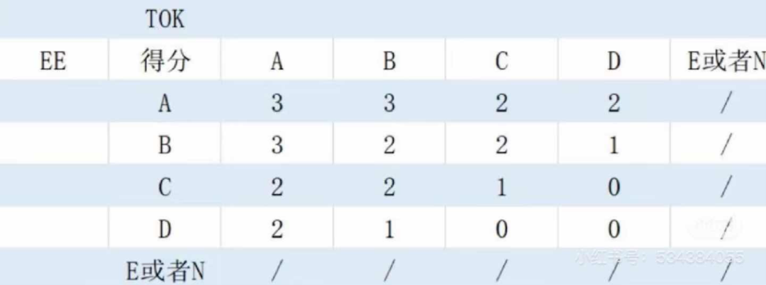 IB预估分揭秘！为何它比IB成绩更关键？附机构IB辅导课程小班课/一对一