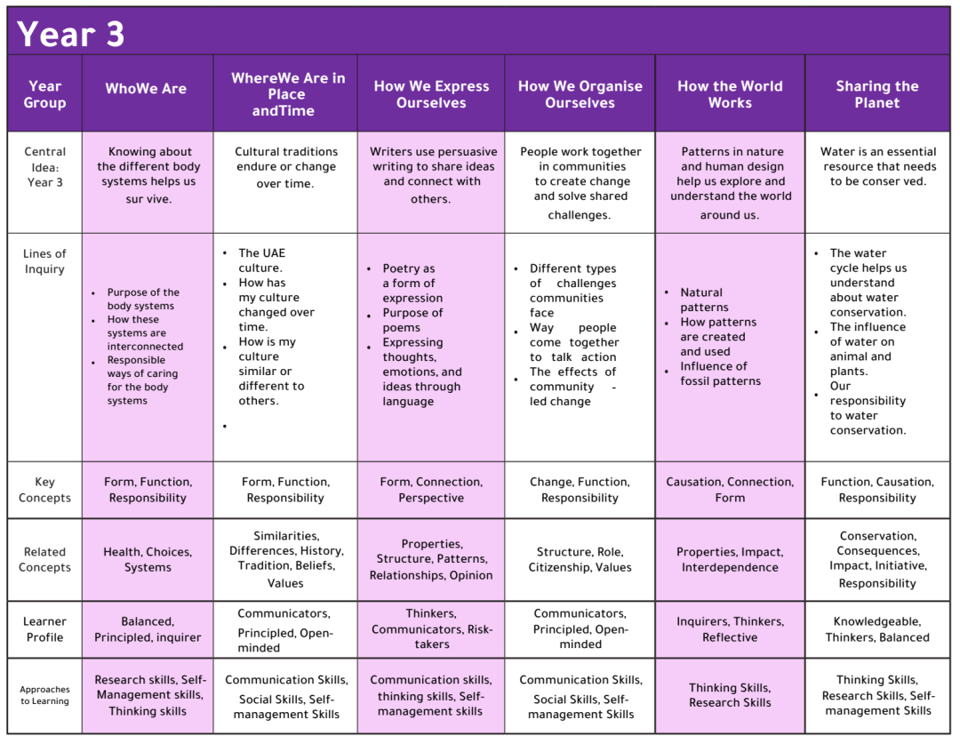 阿布扎比巴廷世界学院（Bateen World Academy）入学指南