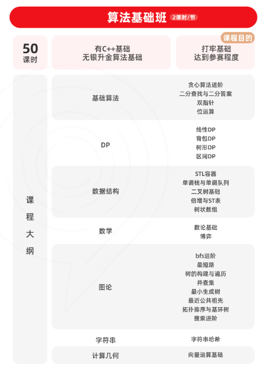 USACO即将开赛！2026赛季新规必看避免踩坑！