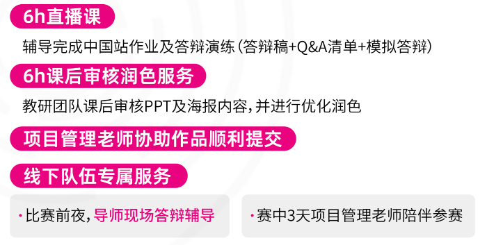从0到1冲CTB！一文讲透规则细节、奖项含金量！热门课题全拆解~