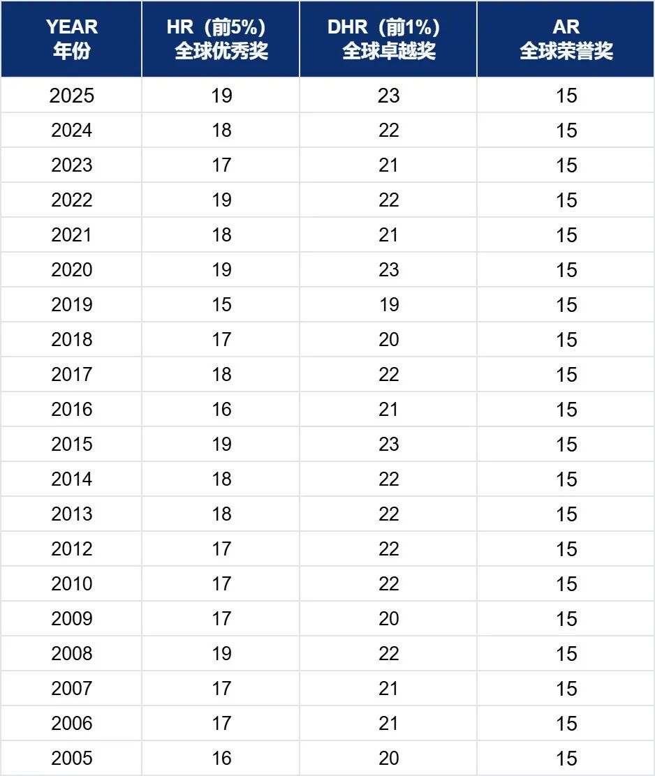 【深圳地区家长必读】鹏程杯退场，AMC8数学竞赛成为深圳地区鸡娃圈新宠儿？