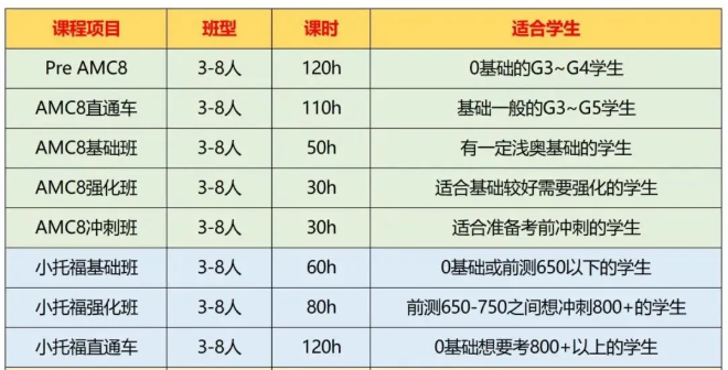 2026上海三公学校招生在即！三公报名时间/报名材料/考情分析全攻略！