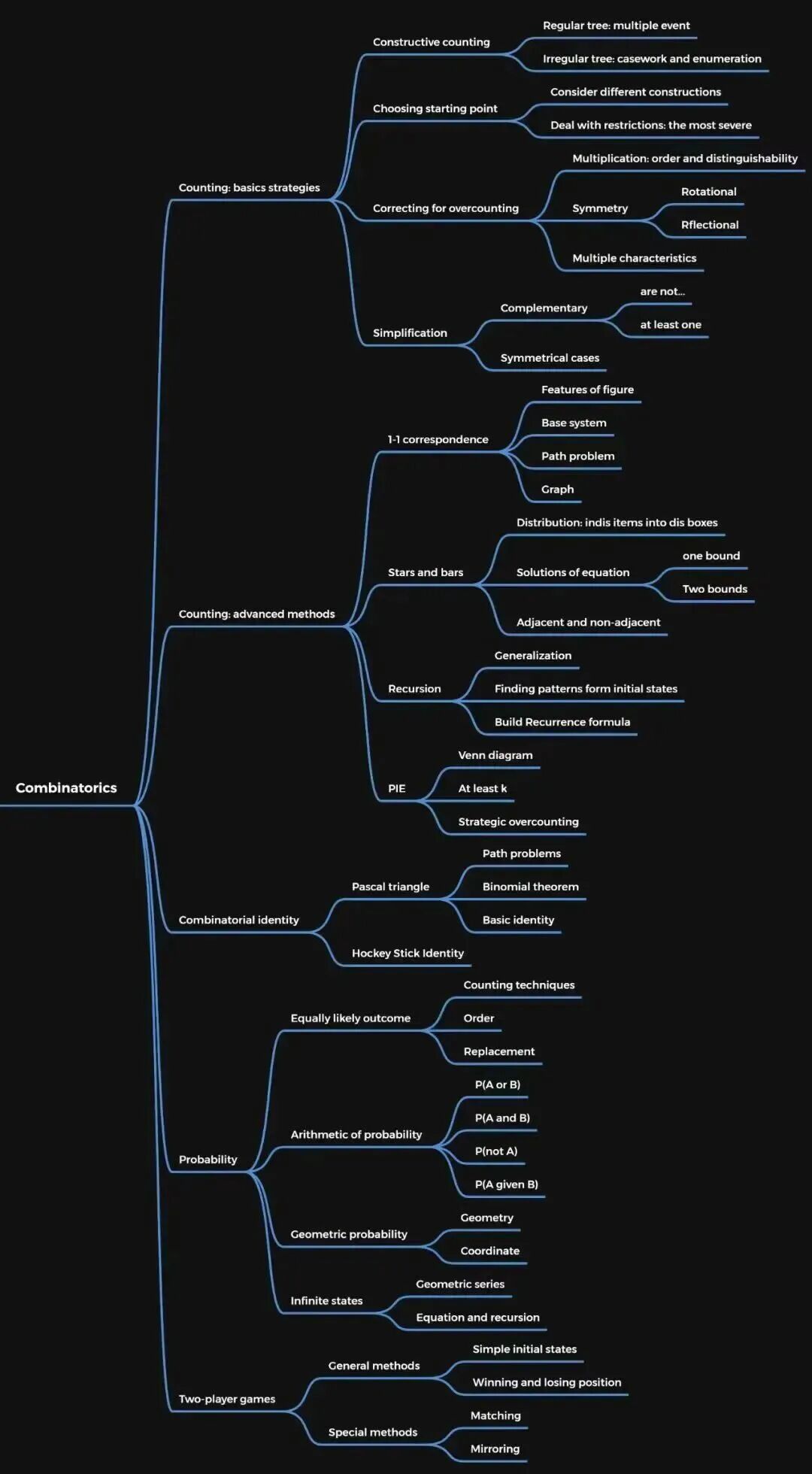 终于有人说清楚AMC12是什么！考点+真题+课程一网打尽！