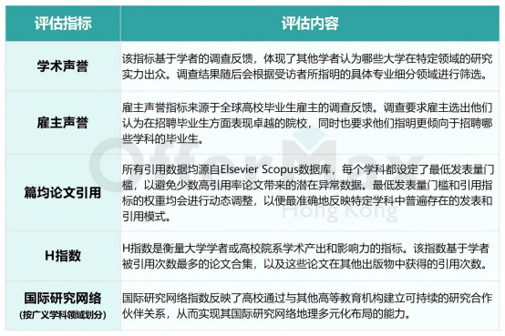 港校半数学科排名下降 今年QS综排还能稳得住吗？