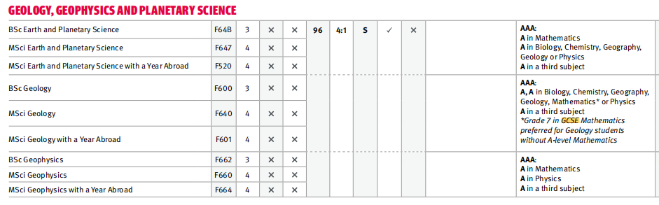 牛剑G5点名的“隐藏加分项”，毕业平均薪资碾压同龄人？！