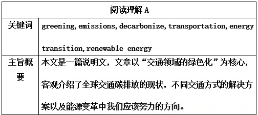 公立体系学生适合学unlock教材吗?冲突 or 互补? 公立体系学生适合学unlock教材吗?冲突 or 互补?