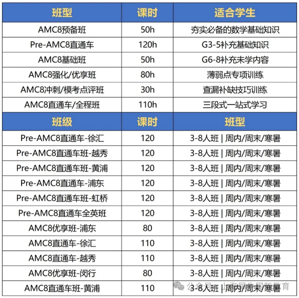 袋鼠数学竞赛考后可以备考AMC8竞赛吗?袋鼠竞赛考后规划
