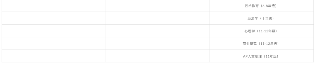 阿布扎比达夫拉私立学校（Al Dhafra Private School Abu Dhabi）入学指南