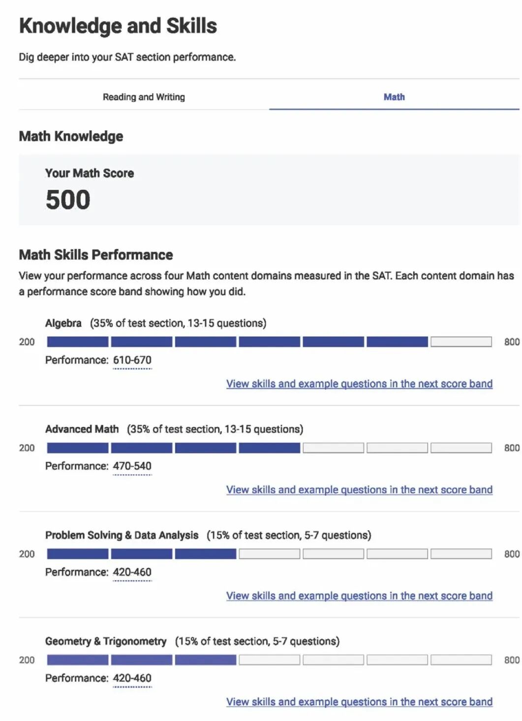 官方最新｜如何解读SAT机考成绩报告