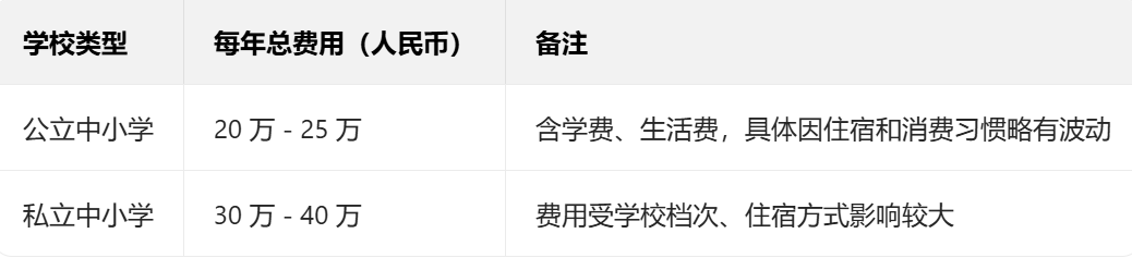 新西兰留学 | 新西兰中小学分类盘点，科学规划留学路径