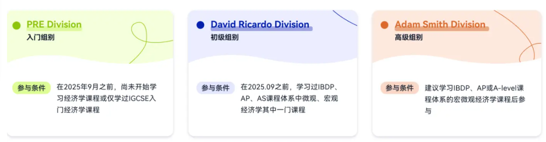 商赛入门选 SIC 还是 NEC？优势区别与适合人群一文讲清