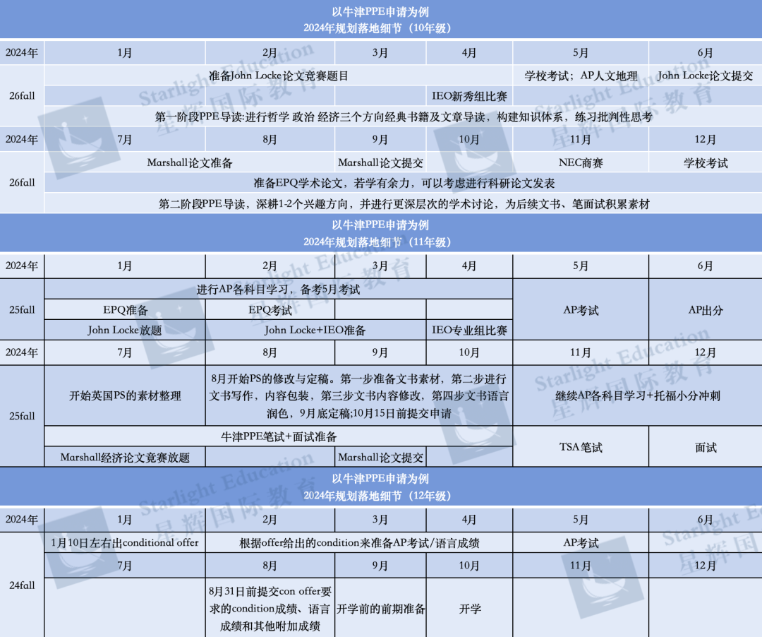 牛津申请时间线更新！27年入学要求+最新申请数据来了
