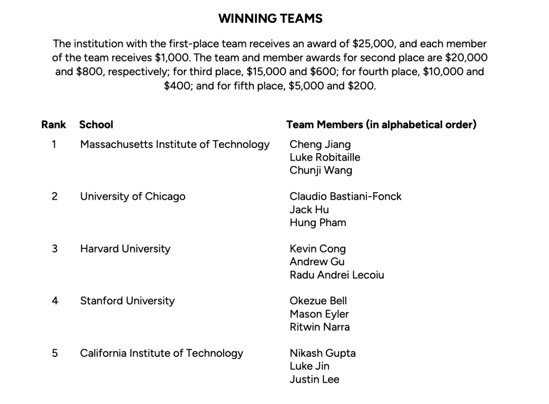 中国学生再次统治美国顶尖竞赛！前五强有4个华人，3个来自上海...