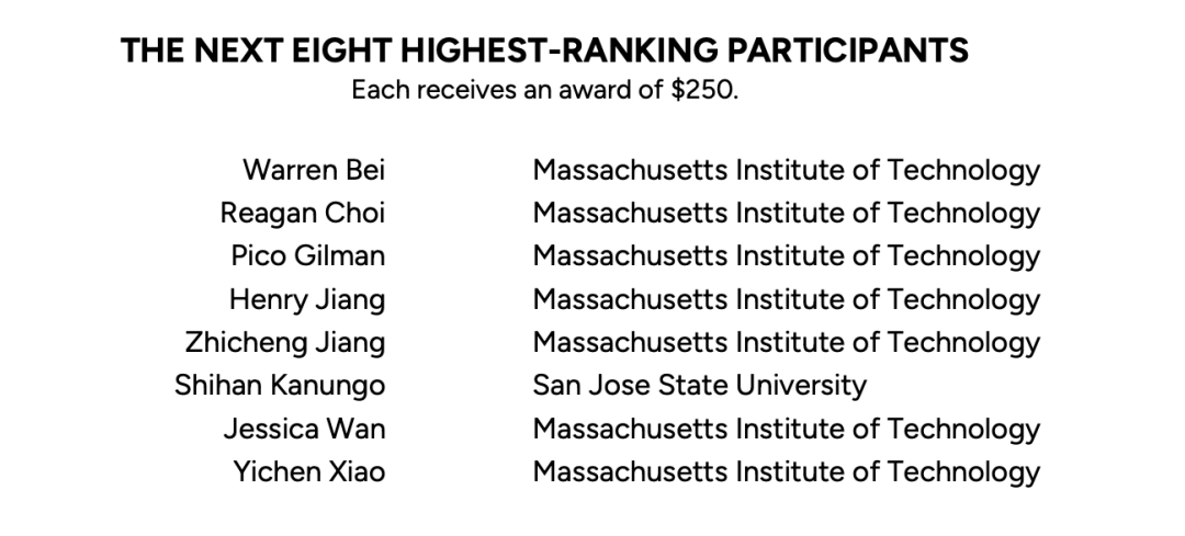 中国学生再次统治美国顶尖竞赛！前五强有4个华人，3个来自上海...