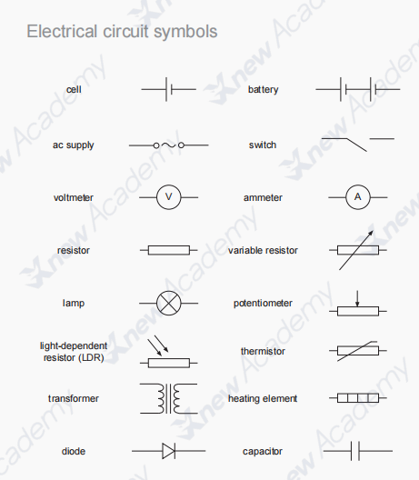 想要晋级26年BPhO，请先吃透这13页IPC/SPC物理竞赛公式