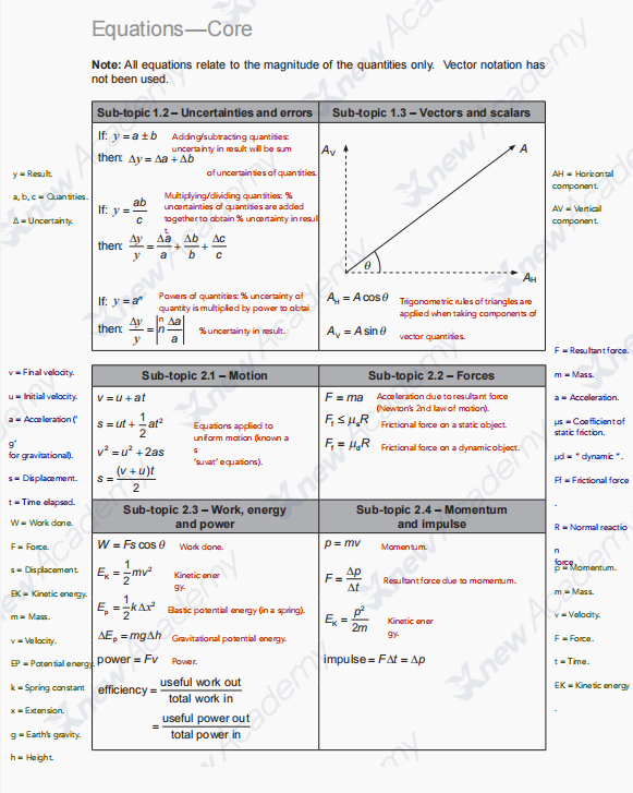 想要晋级26年BPhO，请先吃透这13页IPC/SPC物理竞赛公式