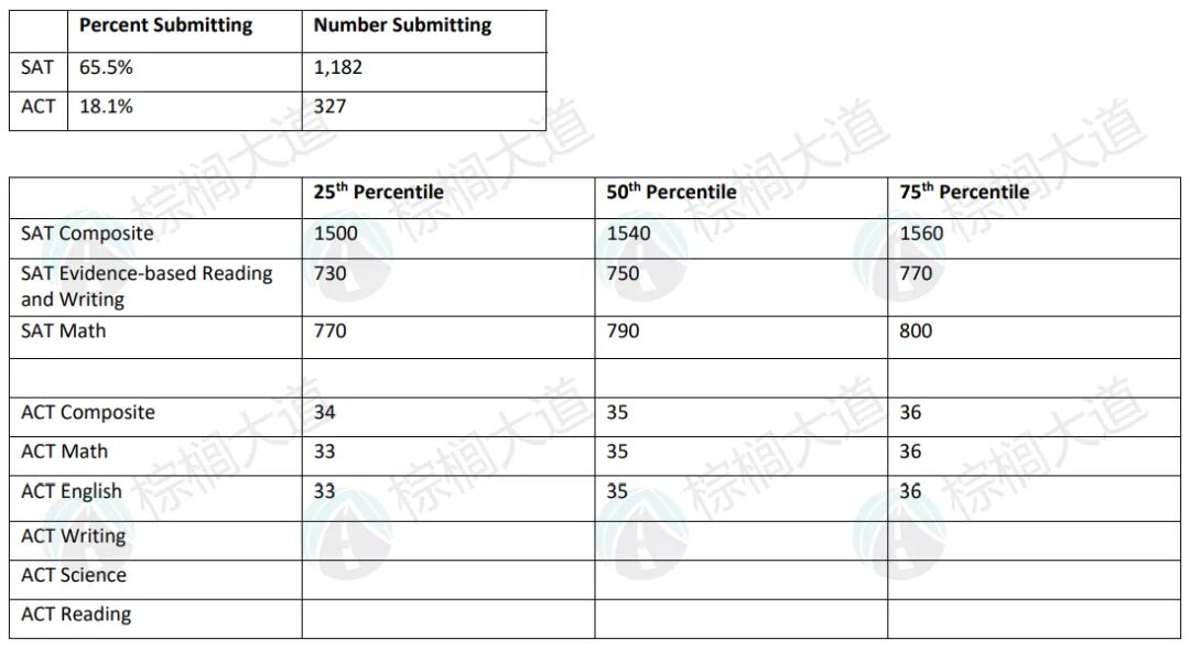 超绝惊喜！全美第一的CS&AI大学，对国际生和亚裔越来越友好了……