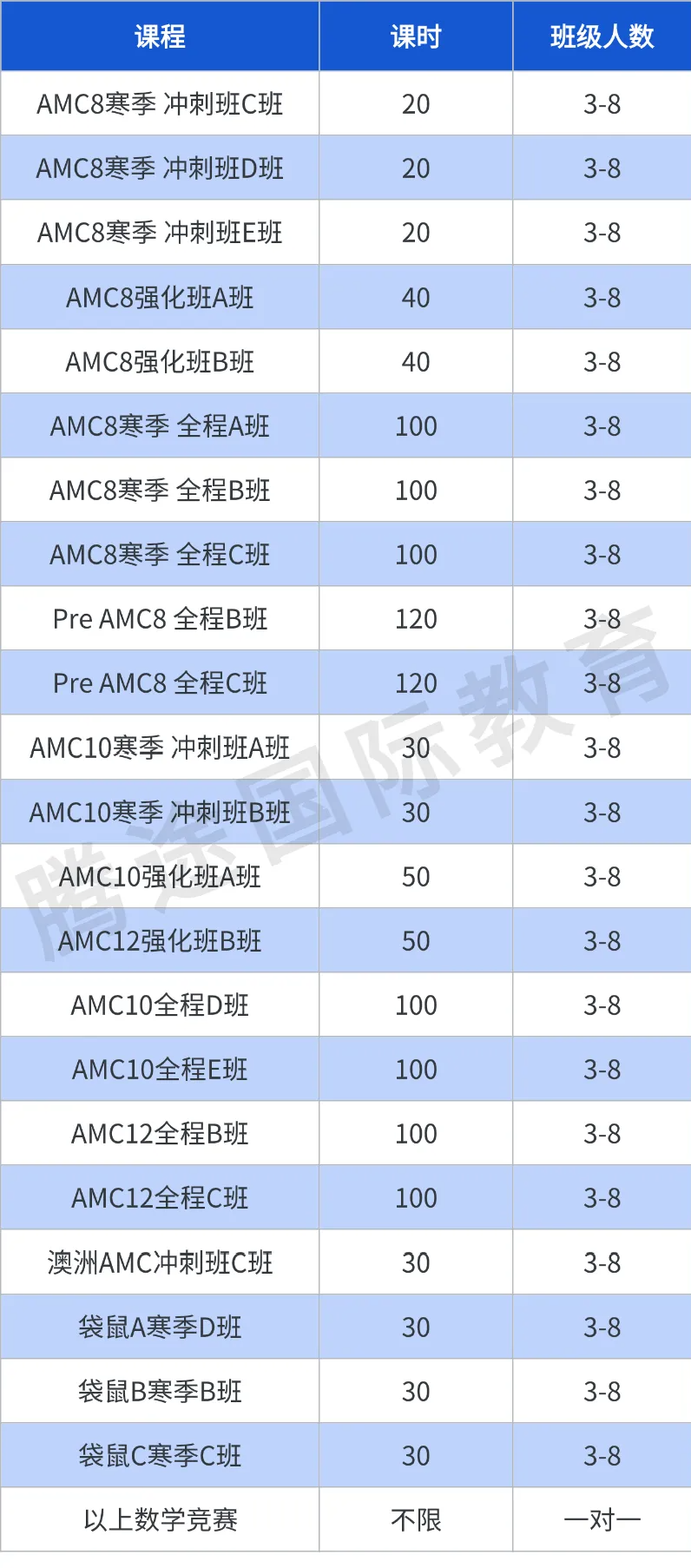 2026AMC8分数线新鲜出炉！中国赛区单独划线吗？
