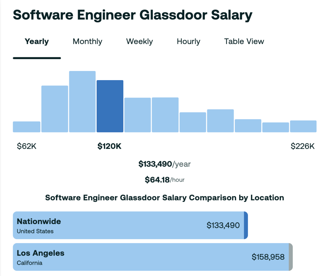 都是计算机毕业，收入竟然差三倍？