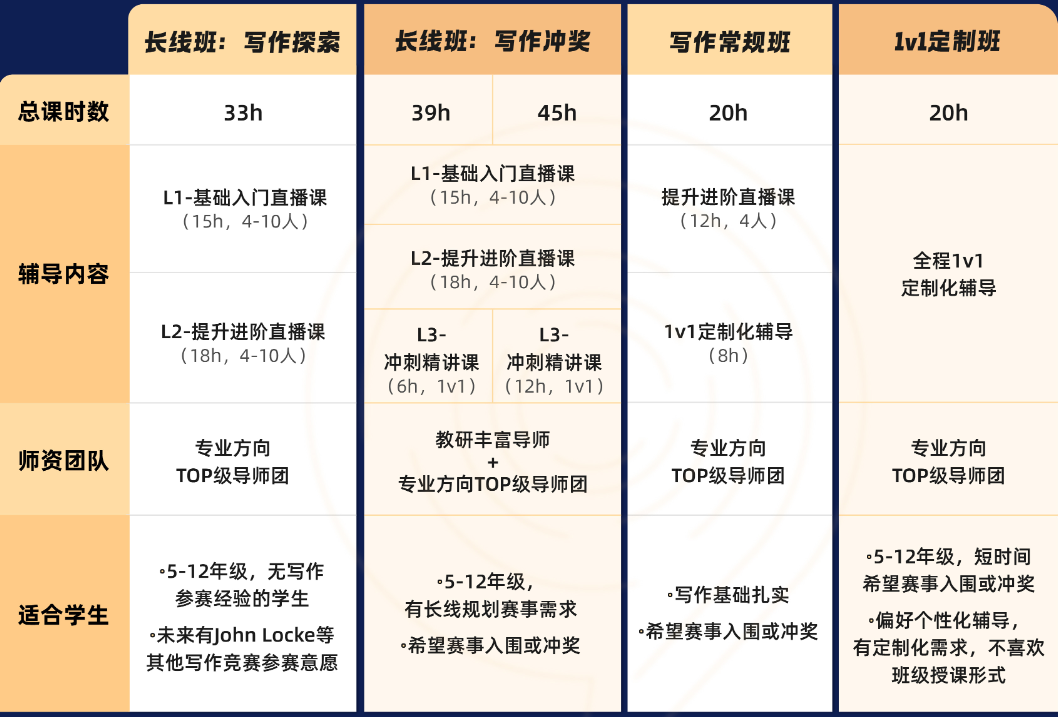 看完少走 90% 弯路！John Locke 冲奖全攻略 高分逻辑一次讲透