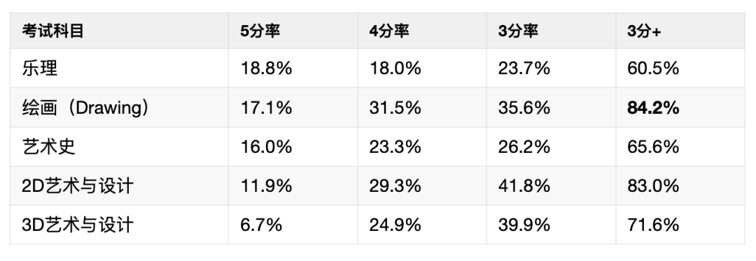 2026年AP考试5分备考攻略！吃透这些要点，5分稳拿