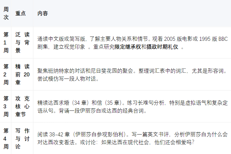 《傲慢与偏见》英语学习全攻略：在反讽与爱情中，品味最纯粹的英国文学