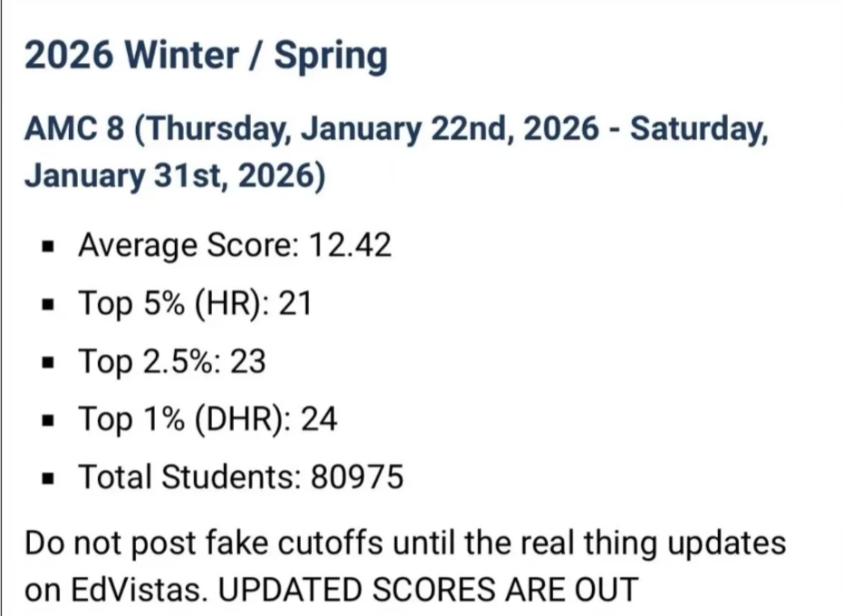 AMC8分数线暴涨、泄题频发 AMC8还有公信力吗？一文解读！附AMC8培训课程