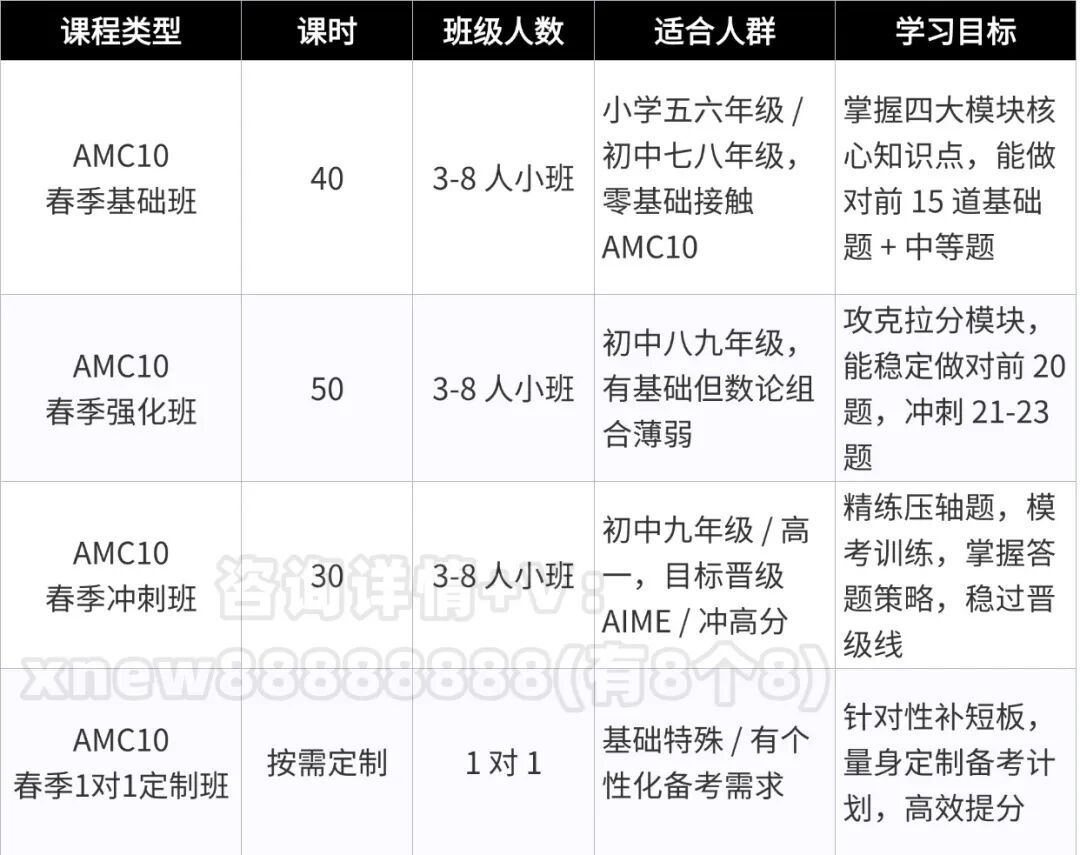 避坑！AMC10数学竞赛不是 “初中数学就能搞定”，对标国内这个水平，躺平备考必翻车！