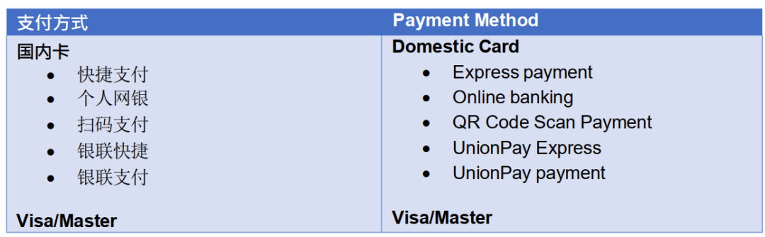 2026剑桥STEP笔试报名正式开启！考试提前1周，保姆级指南速码