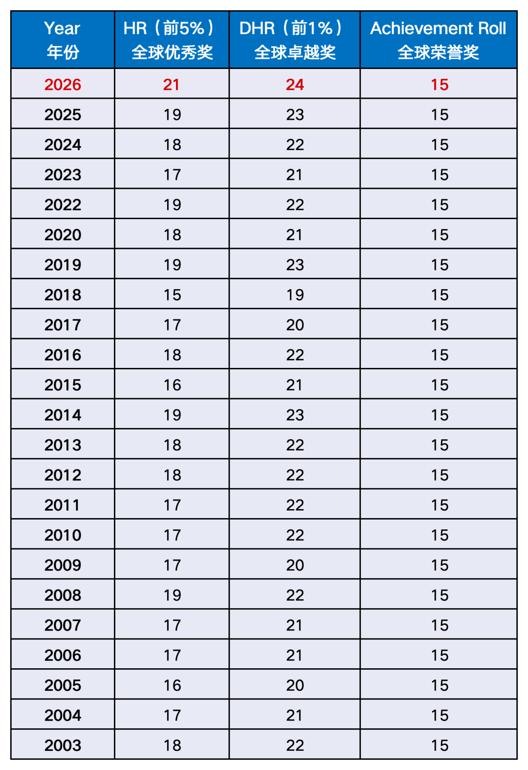 2026年AMC8分数线出了！附2027年AMC8备考规划