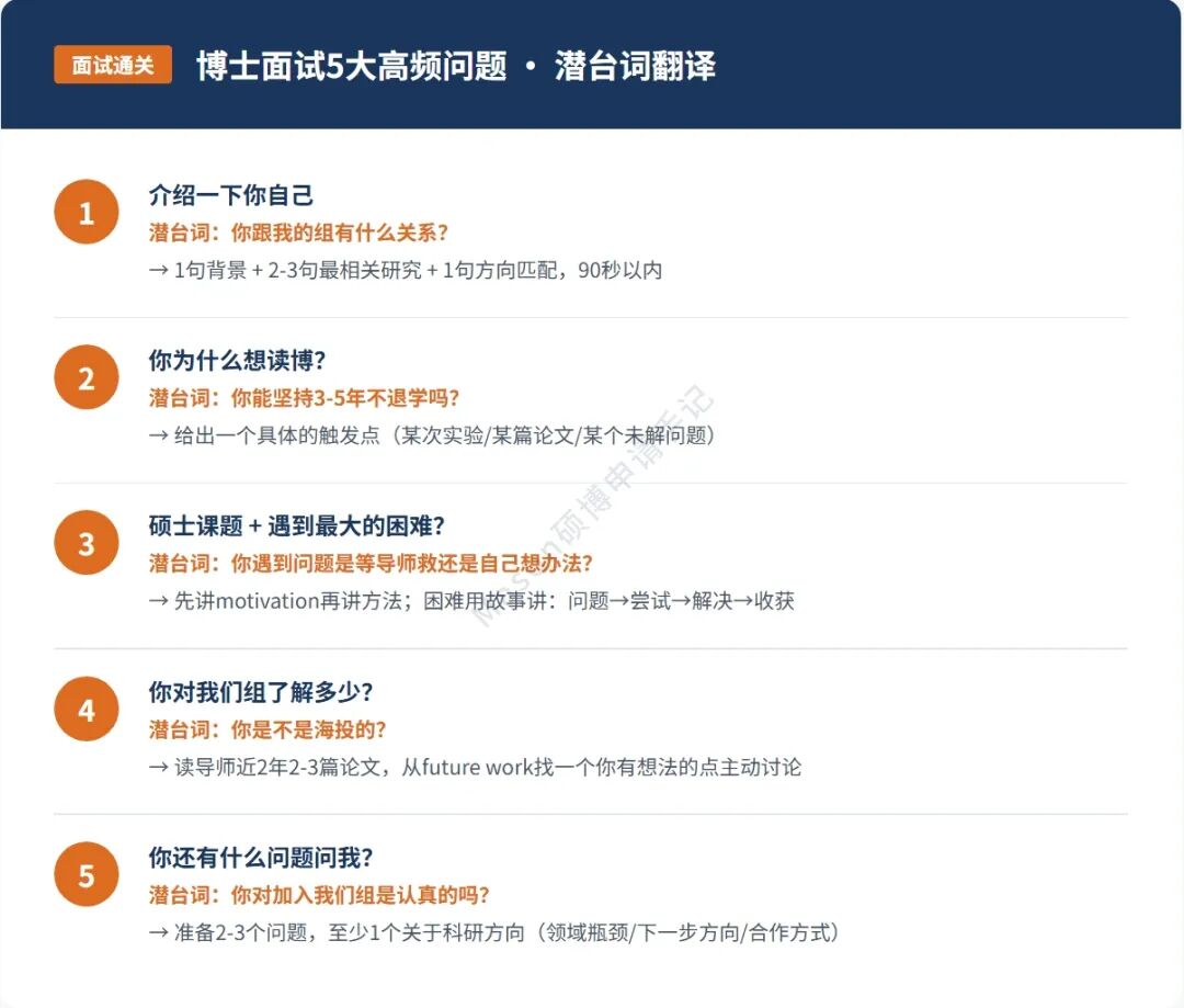 申博面试被问懵？因为你没读懂导师真正在问什么