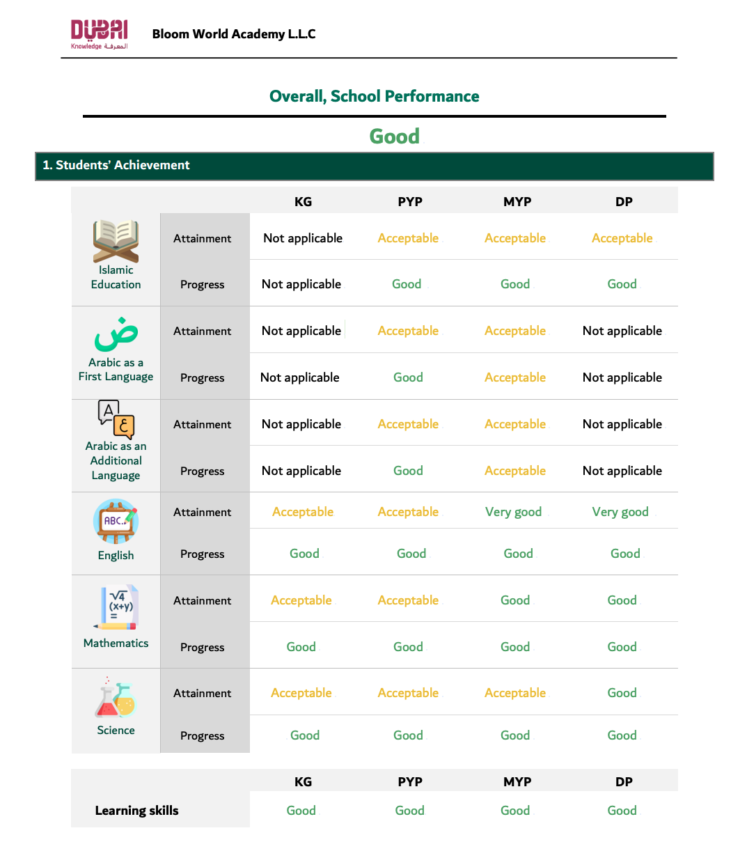 布鲁姆世界学院（Bloom World Academy）入学指南