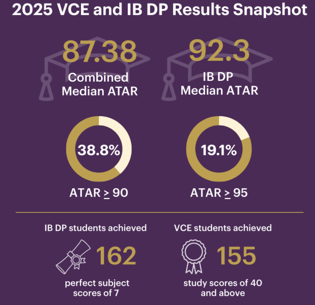 【维州私立混校】Wesley College 威斯理学院！