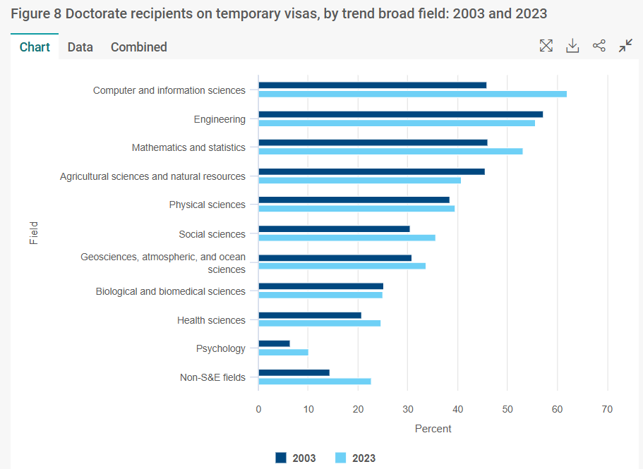 美国读博究竟有什么过人之处，申请人数为什么一年比一年多？