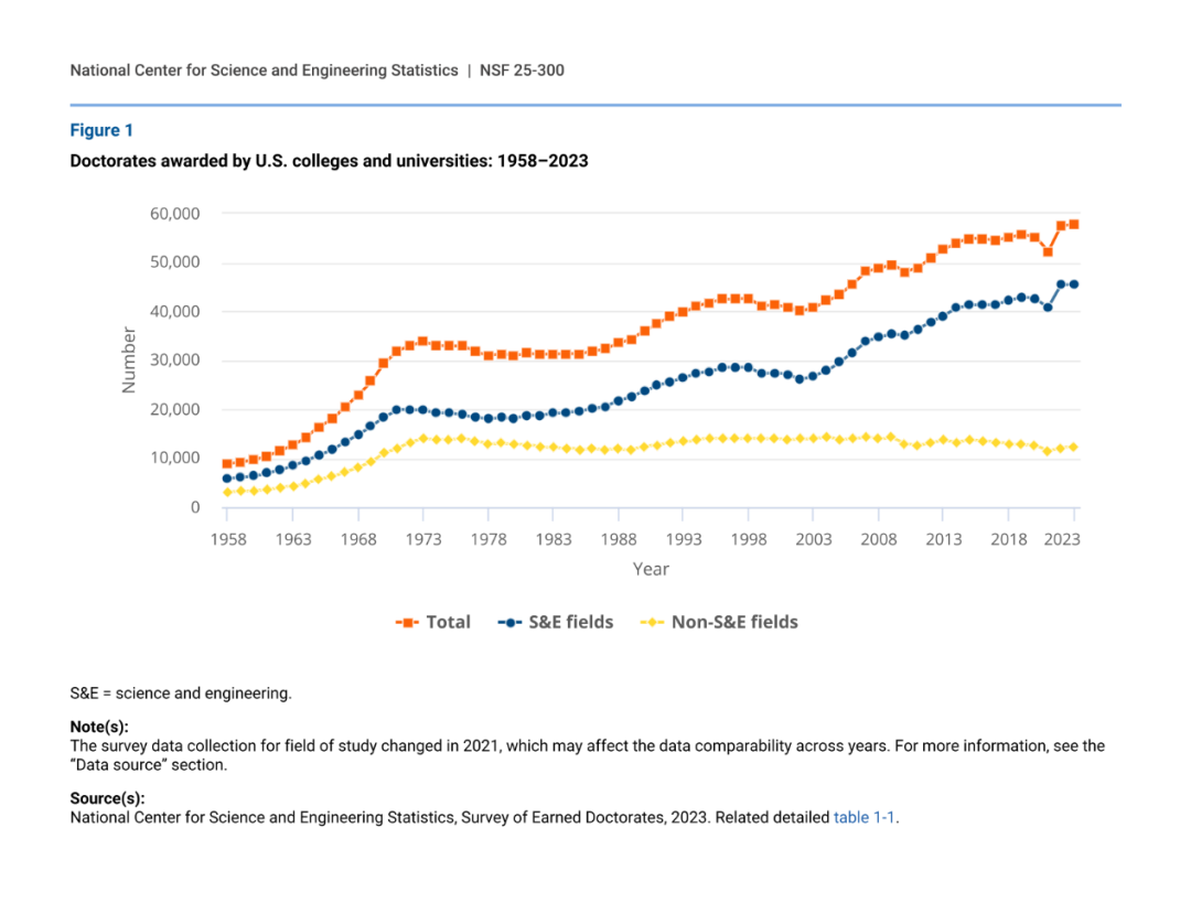 美国读博究竟有什么过人之处，申请人数为什么一年比一年多？