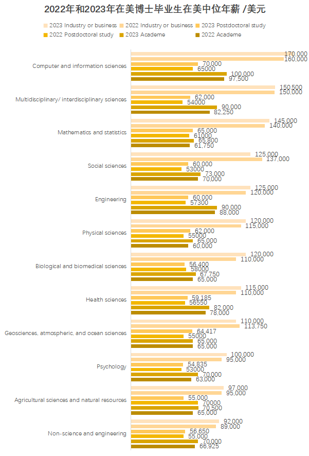美国读博究竟有什么过人之处，申请人数为什么一年比一年多？