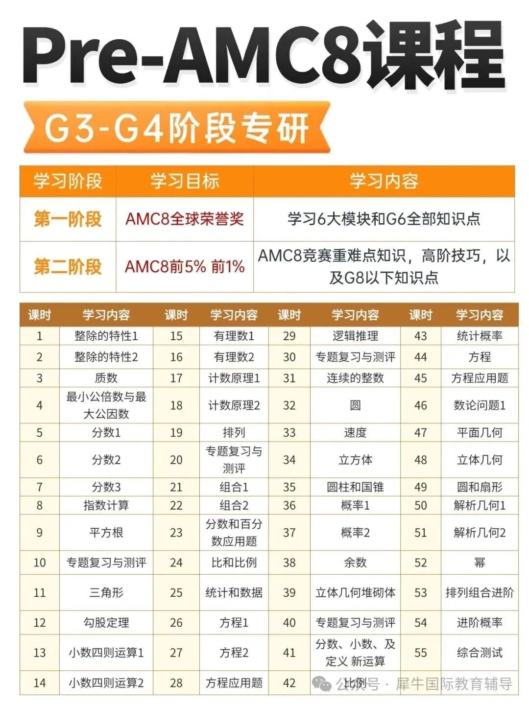 26年AMC8竞赛分数公布：前1%竟要24分！新赛季AMC8备考如何规划？