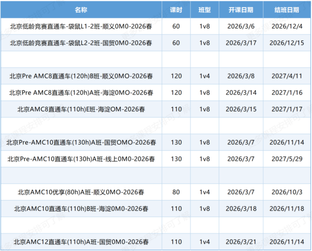 AMC8竞赛和北京校内有什么区别？附北京AMC8课程培训！