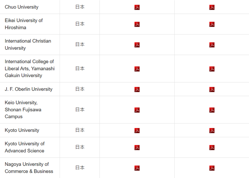 汇总｜DSE 可以申请哪些海外大学？一文说清【申请条件 + 流程】