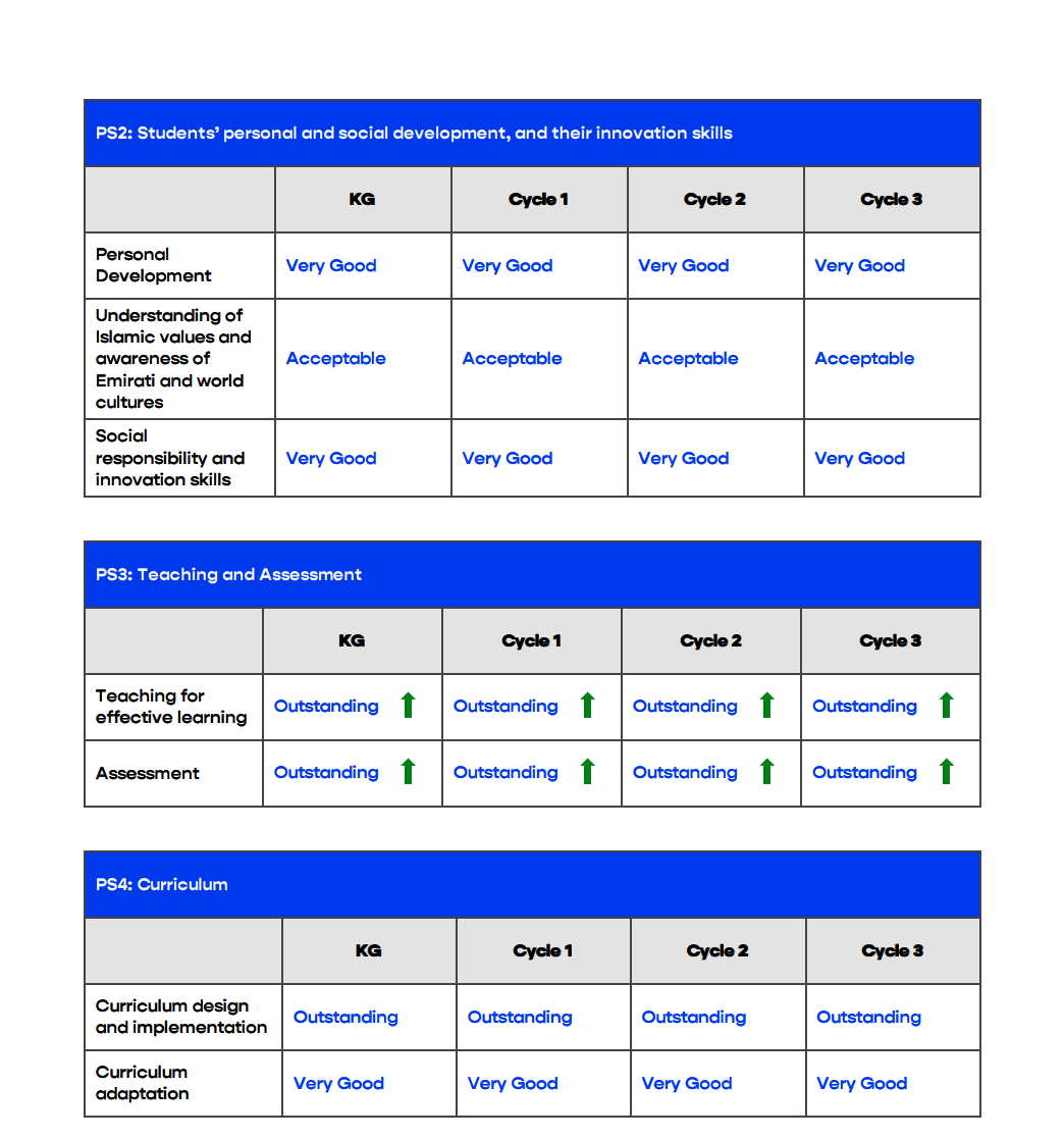 阿布扎比加拿大国际学校（Canadian International School Abu Dhabi）入学指南