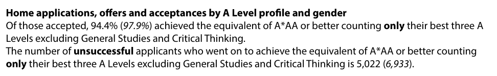 剑桥大学最新申请时间线公布！27入学时间节点、入学要求、专业调整汇总