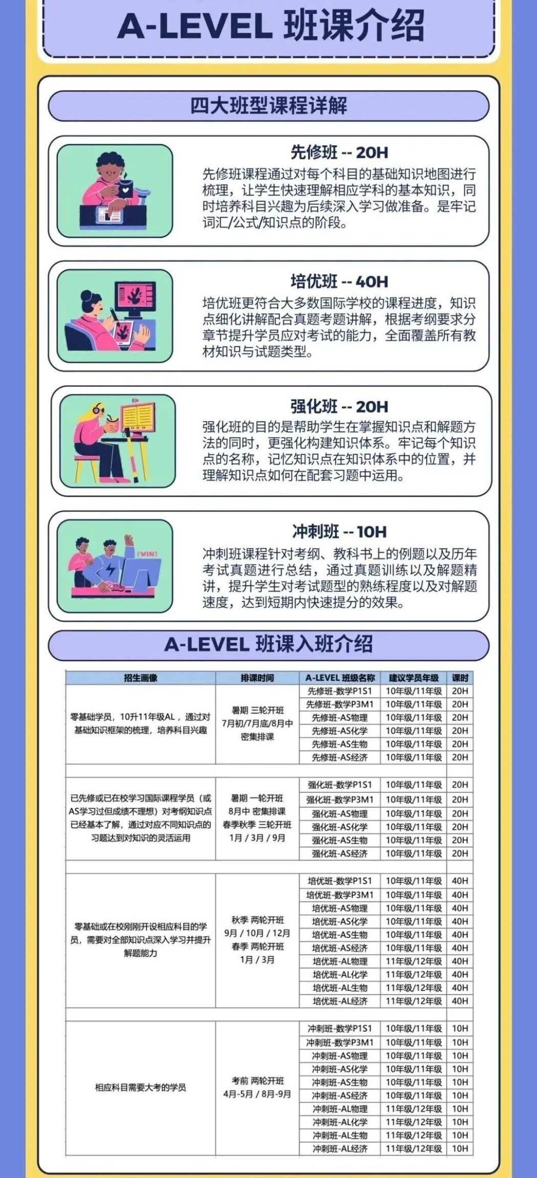 A-Level脱产值不值？A-level脱产避坑指南 附A-level脱产辅导培训课程