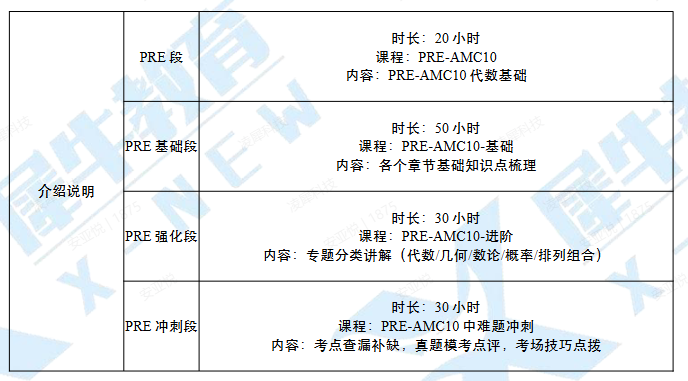 AMC10数学竞赛美本藤校申请硬通货！一文讲清楚7-10年级该如何备考！附AMC10培训！