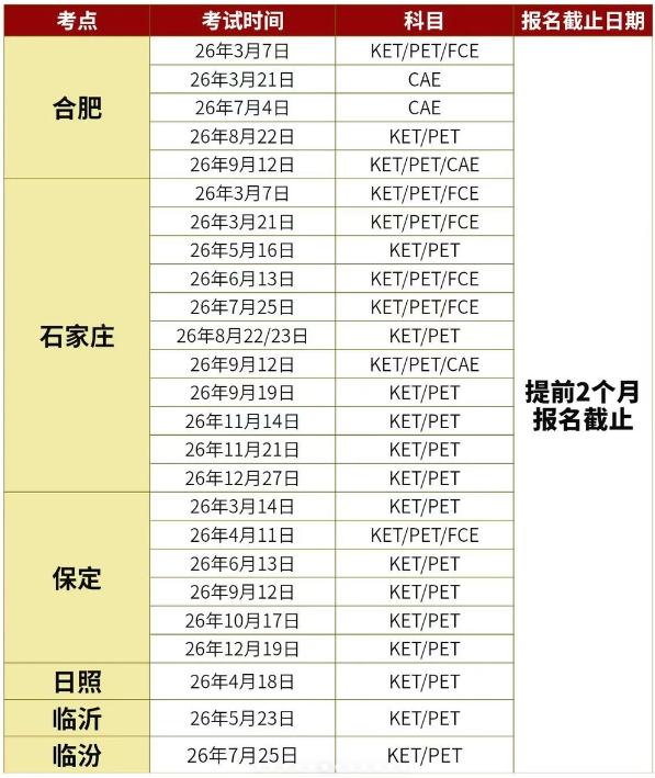 2026年各城市KET考试时间及KET报名流程 | 附KET冲分资料！
