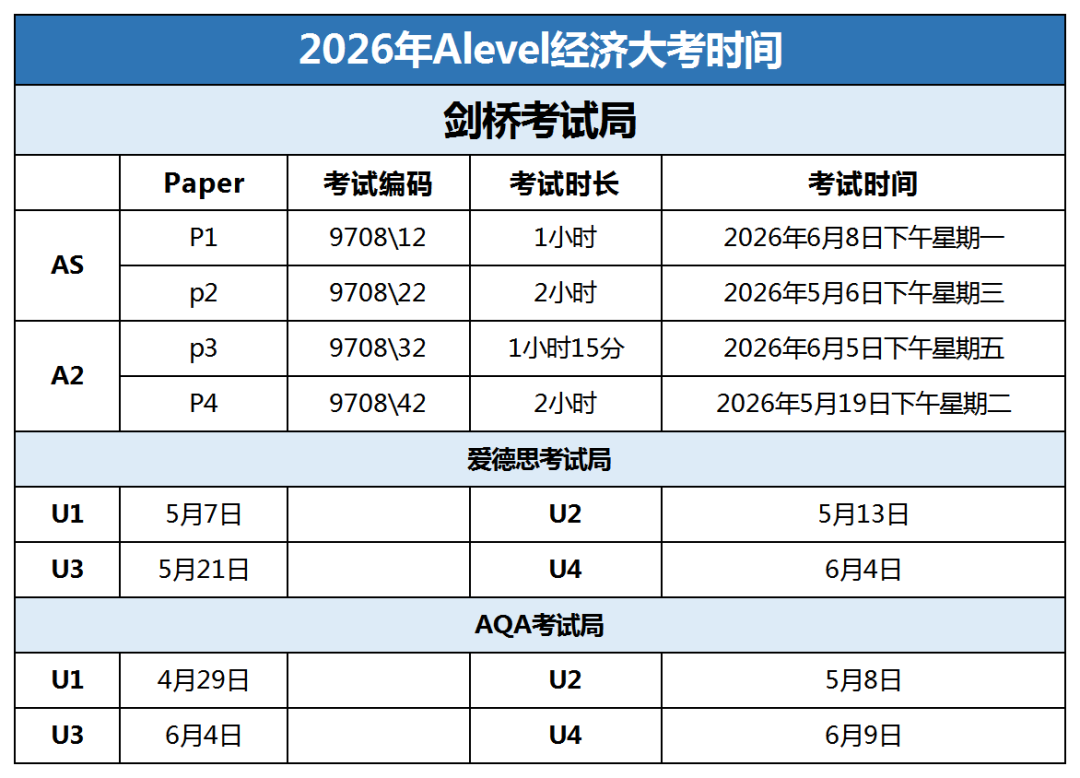 2026年5月Alevel大考经济考试时间汇总 附Alevel经济大考培训课程