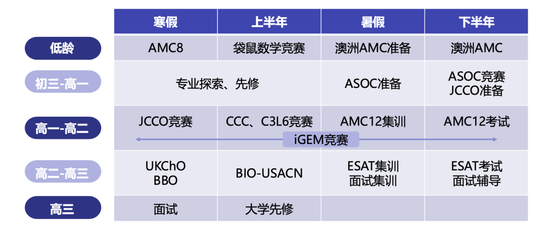 建议收藏！2026年最值得参加的国际竞赛盘点，锦秋助你一站通关