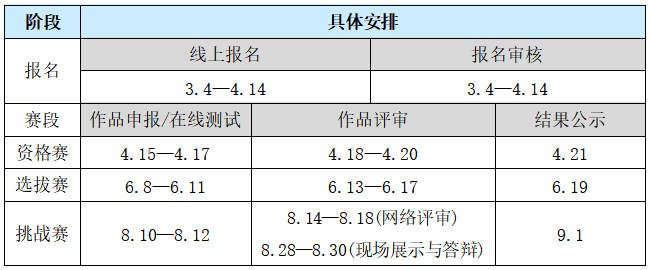 竞赛通知 | “中国高校计算机大赛-网络技术挑战赛”（2026年）竞赛通知