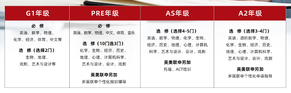 上海光华学院剑桥国际中心（光华剑桥） 183份香港大学预录取 领先全国！