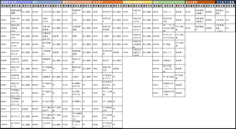上海国际高中学校｜协和万源高中，开设美高AP课程，学费15万/年