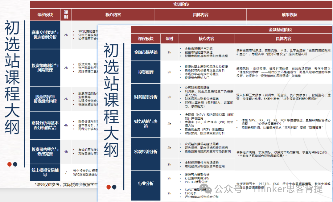 中学生投资挑战赛：SIC商赛组队（9-11年级优先）附sic竞赛介绍